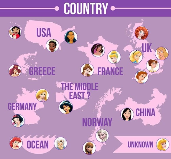 ‘나이-국적-인종-직업-머리색’ 디즈니 애니메이션 여주인공 21명을 분석해 봤다
