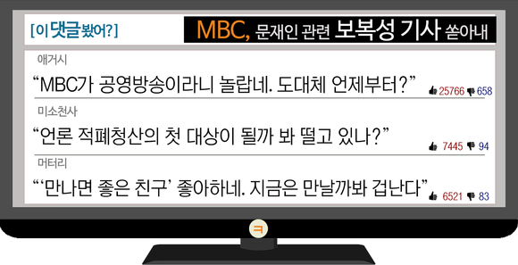 [이댓글봤어] MBC, 文 관련 보복 보도에 “제 무덤 파는구나”
