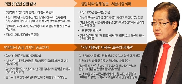 [자유한국당 대선후보] 홍준표의 변신, 자수성가형 검사→‘홍트럼프’