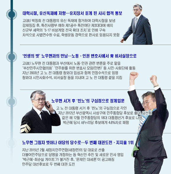 [민주당 대선후보] ‘노무현의 친구’ 문재인, 강력한 대권주자로