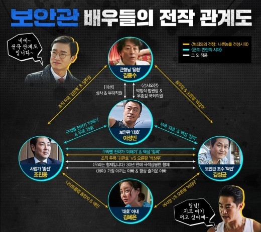 '보안관' 이성민-조진웅-김성균, 깊은 전작 인연 공개… '군도'부터 '보안관'까지