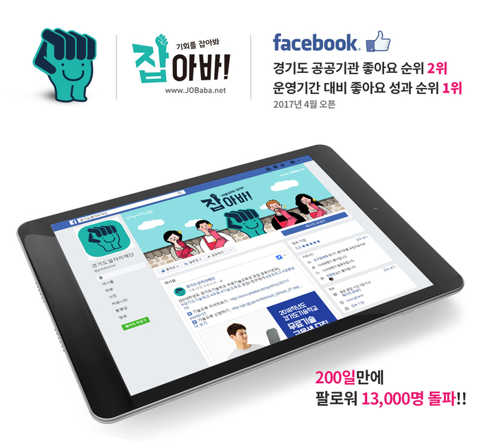 경기도 일자리재단, 페이스북 좋아요 1만3천여 명 돌파