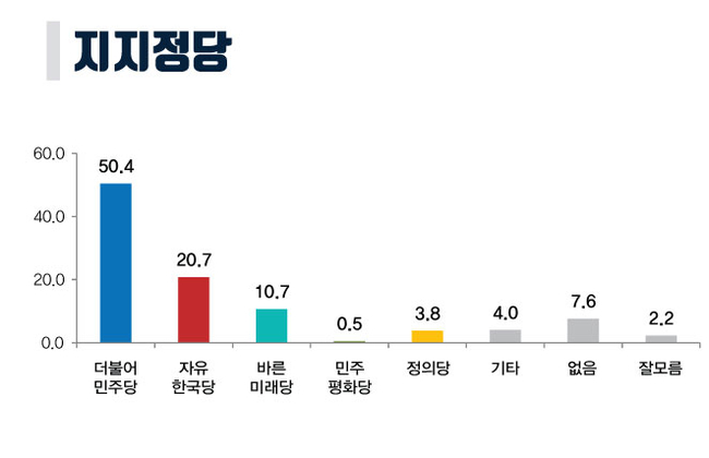 [미리보는 지방선거] 천안갑 보궐선거 가상대결…이규희 25.6%-한태선 23.7%