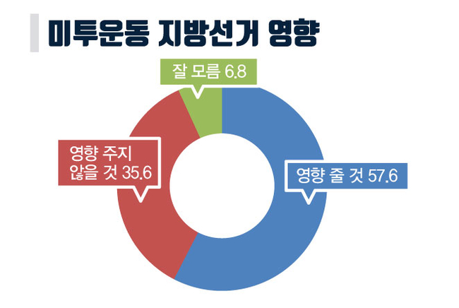 [미리보는 지방선거] 김기홍, 인천 남동구청장 민주당 후보 적합도 1위…한국당 후보군 접전