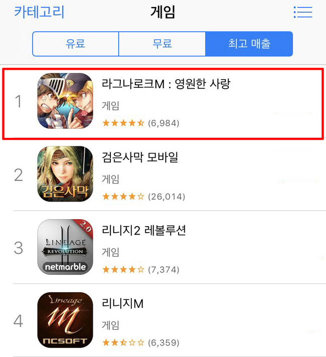 ‘라그나로크M‘ 애플 앱스토어 매출 1위