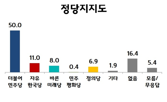 [미리보는 지방선거] 김문수-안철수 단일화해도 박원순 '우세'