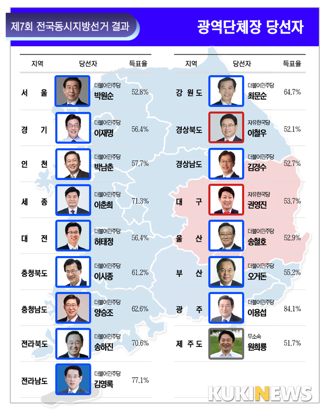 [그래픽] 제7회 지방선거 광역단체장 당선자