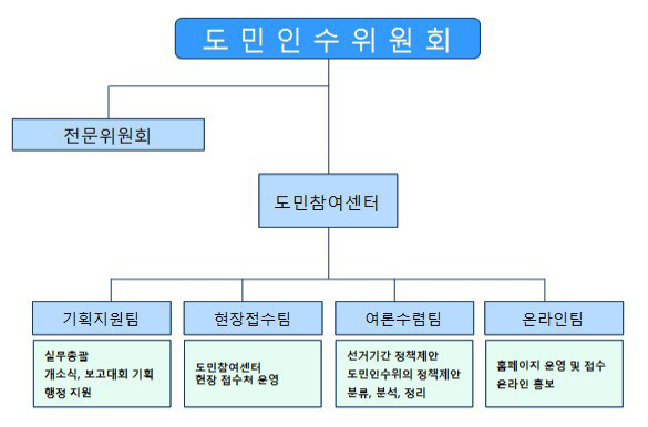 김경수 경남지사 당선인, 도민참여센터 27일 개소