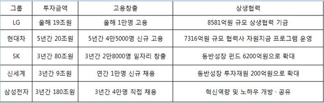 '308조, 13만3000명'… 김동연 부총리 면담 후 내놓은 약속