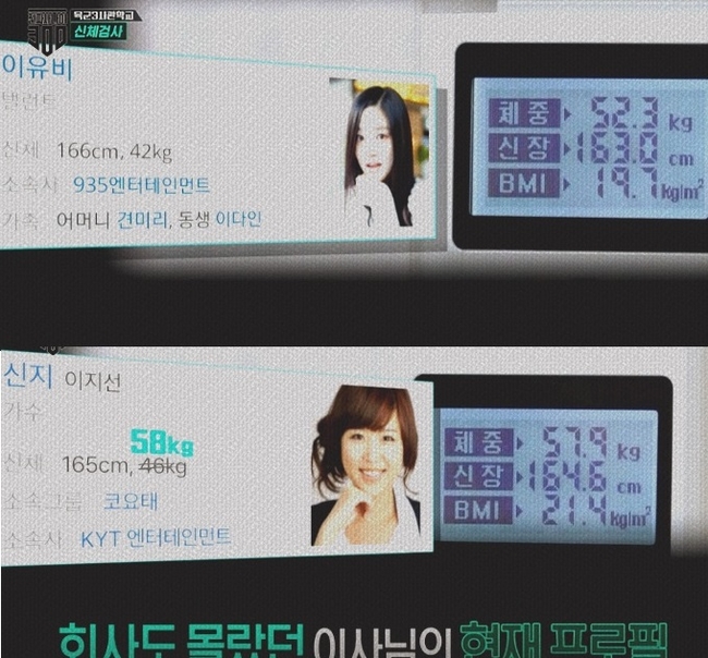 신지·이유비, 프로필보다 10kg이상 더 나가…리사·오윤아·김재화 몸무게 눈길