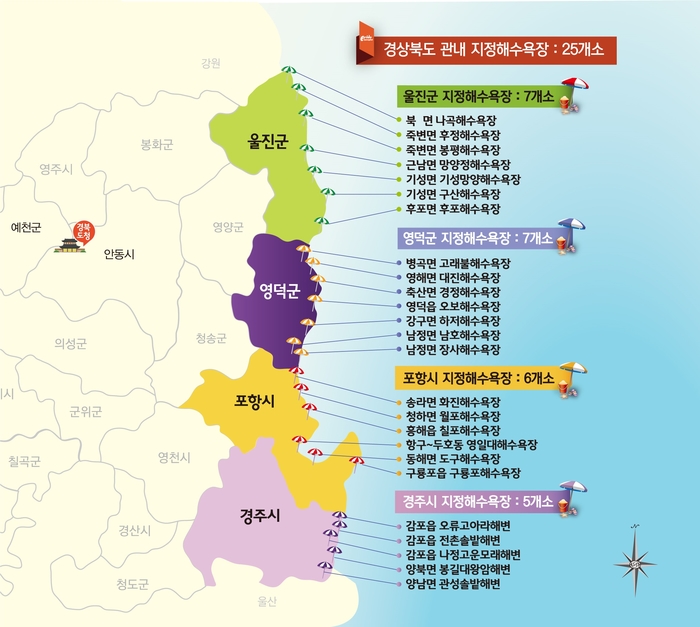 “여름이다”…경북도, 동해안 해수욕장 29일부터 개장