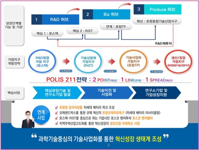 경북도, ‘포항 R&D특구로 지역 경제지도 바꾼다’..‘포항 연구개발특구’ 비전 선포!