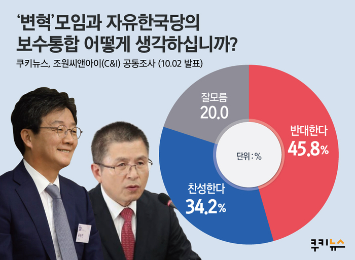 [쿠키뉴스 여론조사] 내년 총선 예상투표, 민주 36.2% 한국 25% 친박 11.8%