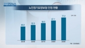 [쿠키건강뉴스] 노인장기요양보험 혜택 77만명…전년 대비 15.1%↑