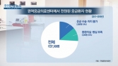 [쿠키건강뉴스] 권역응급센터 3년간 수용 못 한 응급환자 4,425명 