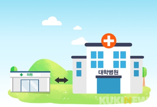 퇴원환자 후속치료 어디서 받아야 할까요?…홍보 아쉬운 '전문병원'