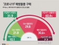 [쿠키뉴스·데이터리서치 여론조사] '코로나19' 예방물품 구매