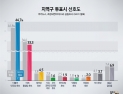 [쿠키뉴스·조원씨앤아이 여론조사] 지역구 투표시 선호도 (2020년 4월 1주차)