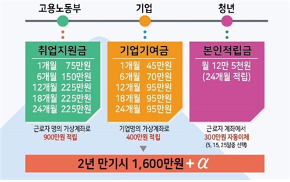 [송금종 기자의 훈훈한 경제] ] 기준금리 0%시대 초대박 금융상품