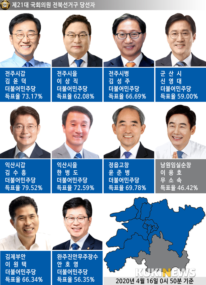 [총선]더불어민주당 전북 탈환
