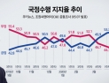 [쿠키뉴스·조원씨앤아이 여론조사] 2020년 5월 2주차 국정수행평가