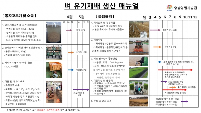 충남도농기원, 유기 벼농사 재배법 안내서 제작 배부