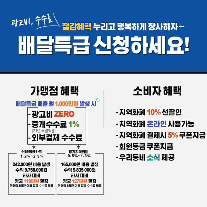 수원시, 공공배달앱 '배달특급' 가맹점 모집 