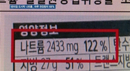[쿠키건강뉴스] 편의점 도시락 나트륨, 하루 권장량 68% 수준
