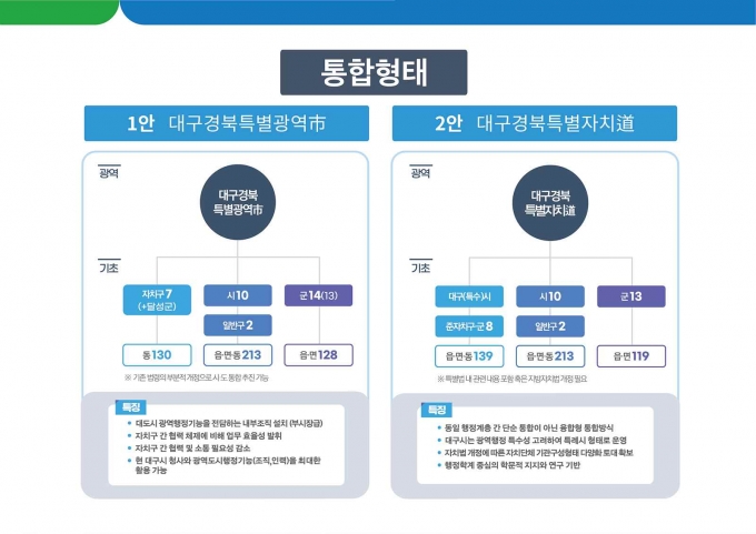 대구‧경북행정통합 토론회 4일 시작…권역별로 4차례 진행