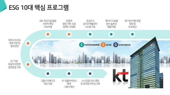 '노조와 손 잡았다' KT, 노사공동 ESG 경영 선언