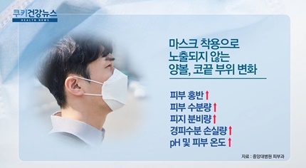 [쿠키건강뉴스] “안면마스크 착용 일상화, 얼굴 피부 손상 유발”