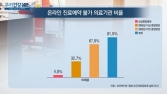 [쿠키건강뉴스] 병원 81%, 온라인 예약 불가…35%는 정보 관리 ‘허술’ 