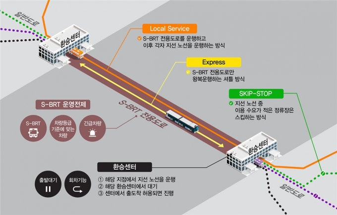 세종시서 도시철도 맞먹는 ‘첨단간선급행시스템(S-BRT)’ 달린다