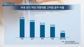 [쿠키건강뉴스] “국내 성인 여성 8.8%, ‘고위험 음주’ 상태”