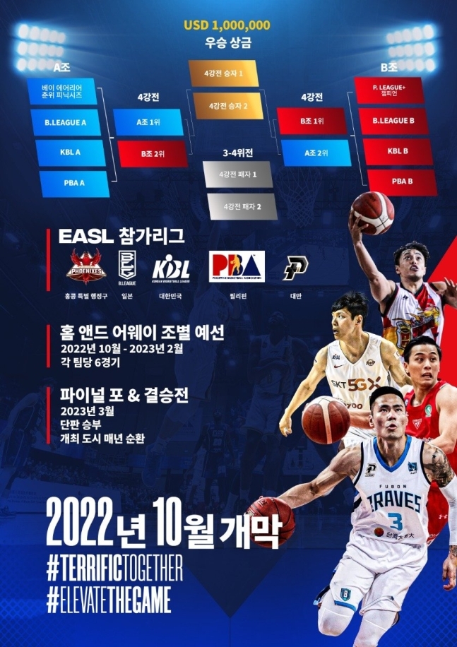 동아시아 최강 농구팀 가린다… 다음해 10월부터 EASL 개최