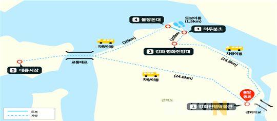 인천시, 강화군 비무장지대 인근 ‘DMZ 평화의 길’ 강화테마노선 개방