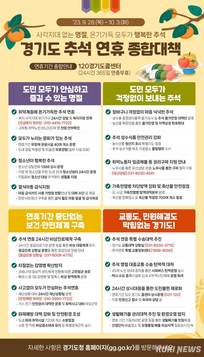 경기도, 교통ㆍ민생ㆍ복지ㆍ교통 등 망라한 ‘추석연휴 종합대책’ 발표 