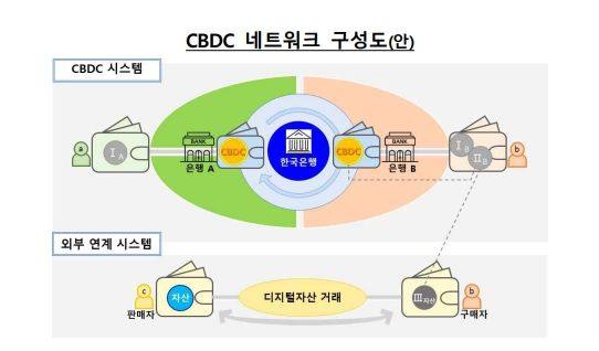 한국의 CBDC 실험, 세계가 주목하는 이유 [친절한 쿡기자]