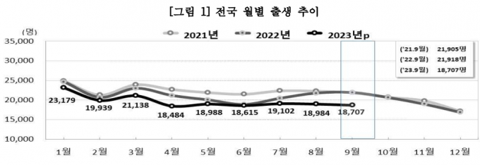 “韓 인구감소, 중세 흑사병 능가” 외신이 본 저출산 원인은