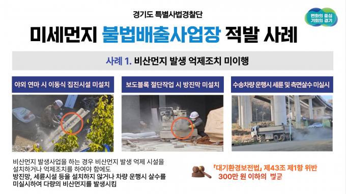 경기도 특사경, 미세먼지 불법배출 행위 56건 적발