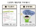 서울시교육청 “문제행동 학생, ‘긍정적 행동지원’ 지도 효과적”