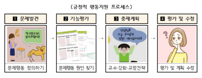 서울시교육청 “문제행동 학생, ‘긍정적 행동지원’ 지도 효과적”
