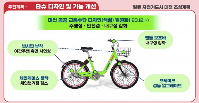 대전시 공영 자전거 '타슈' 매일 100대 고장
