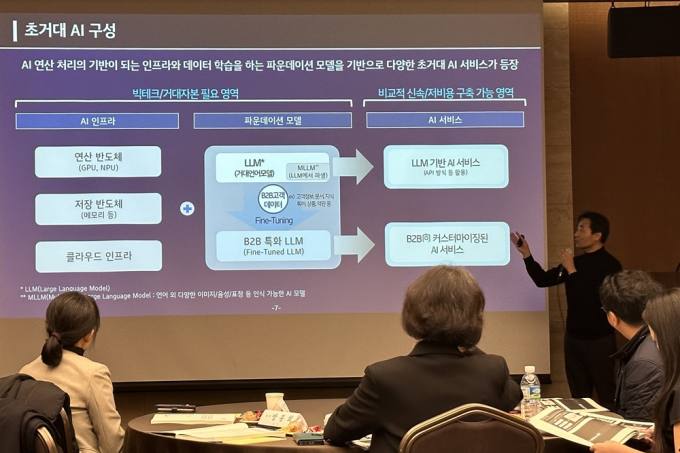 [포토]산림청, 임업분야 인공지능 적용방안 토론회 개최 