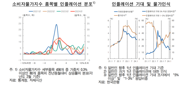 한국은행 “통화긴축 ‘충분히 장기간’ 지속…상반기 인하 없어”