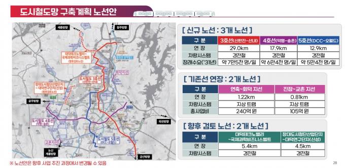 대전 교통망 '2048 그랜드 플랜' 따라 체계적 진행 