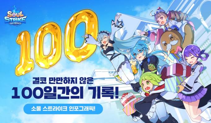 ‘2주 연속’ 즐기기도…‘소울 스트라이크’ 100일 기록 공개