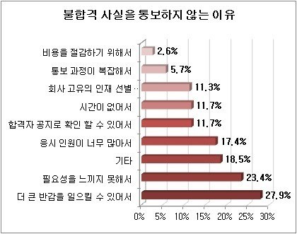 자료 : 사람인