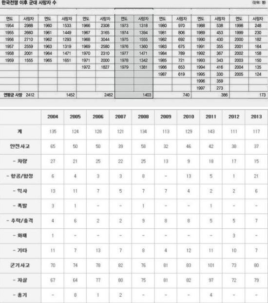 자료=국방부