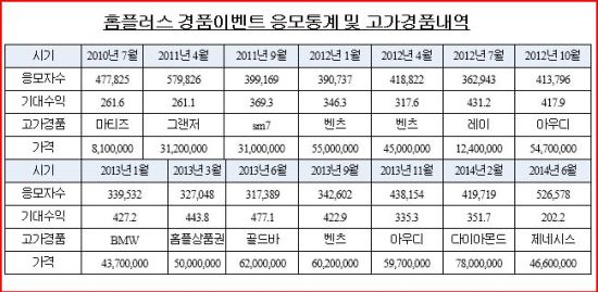 자료=오영식 의원실